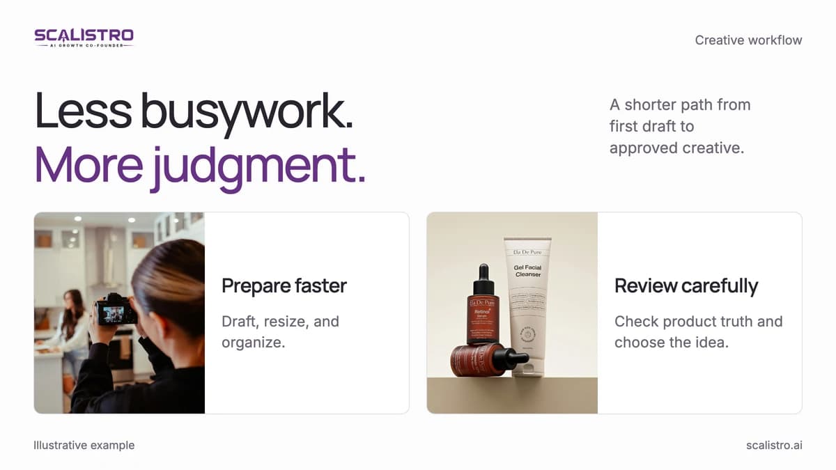AI Marketing Workflow for D2C Brands: From Idea to Ad