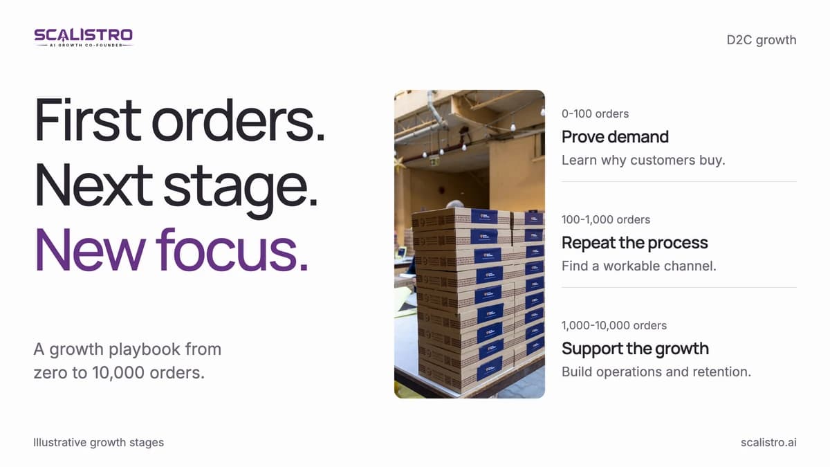 D2C Growth Playbook: From Launch to 10,000 Orders