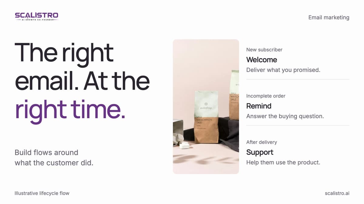 7 D2C Email Flows That Drive Repeat Revenue