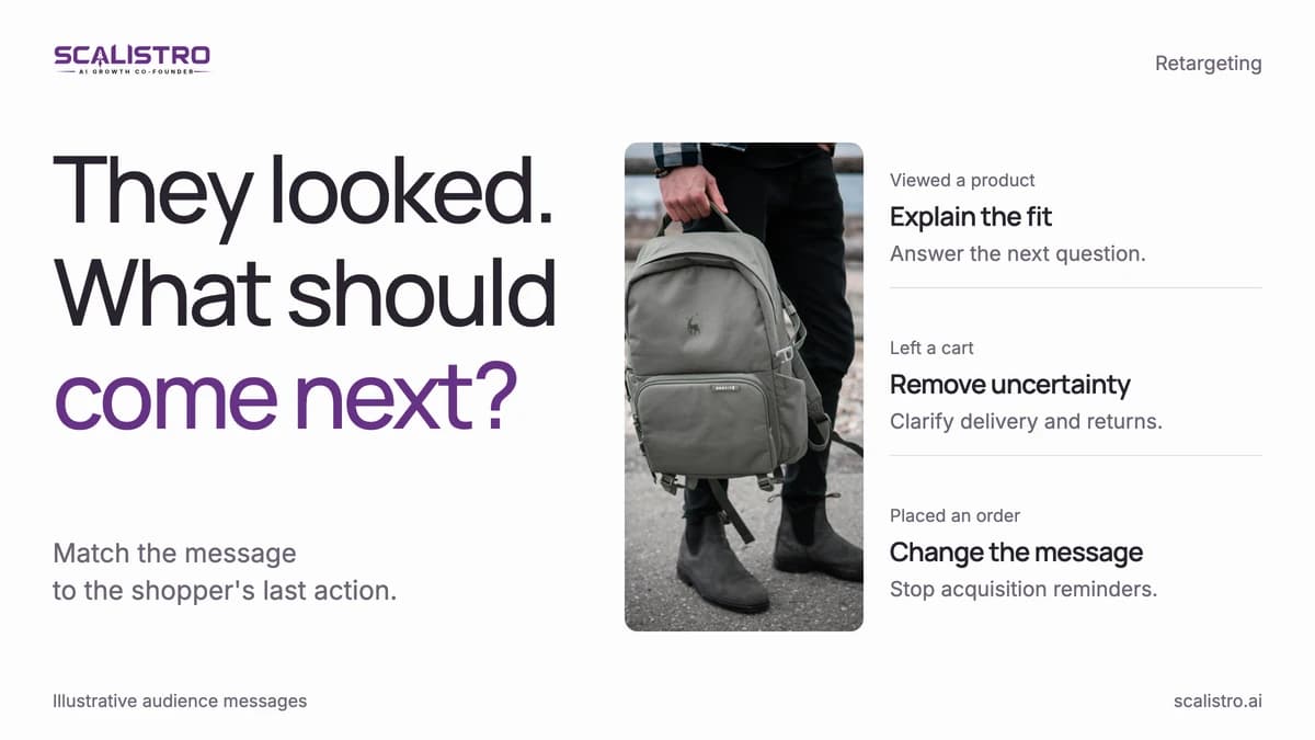 D2C Retargeting: Audience and Creative Strategies