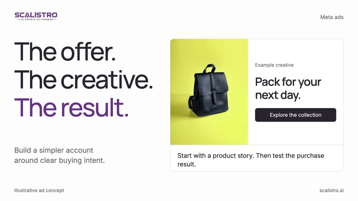 Meta Ads for D2C Brands: Campaign and Creative Guide