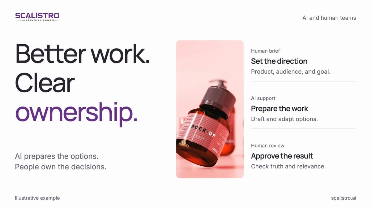 AI and Human Marketing Teams for D2C Brands