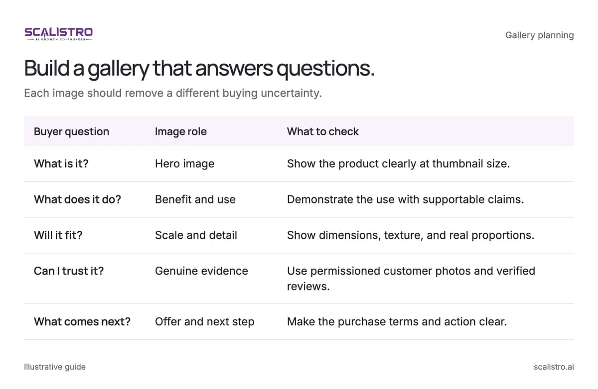 Build a gallery that answers questions. Each image should remove a different buying uncertainty. A text equivalent follows.
