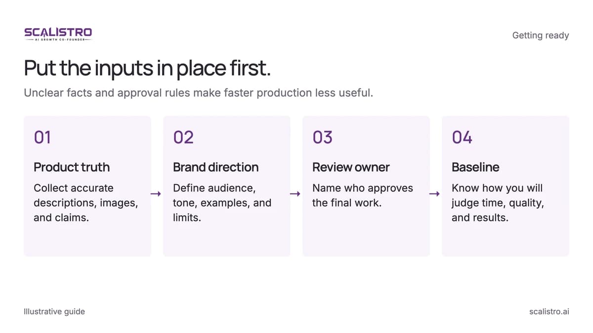 Put the inputs in place first. Unclear facts and approval rules make faster production less useful. A text equivalent follows.