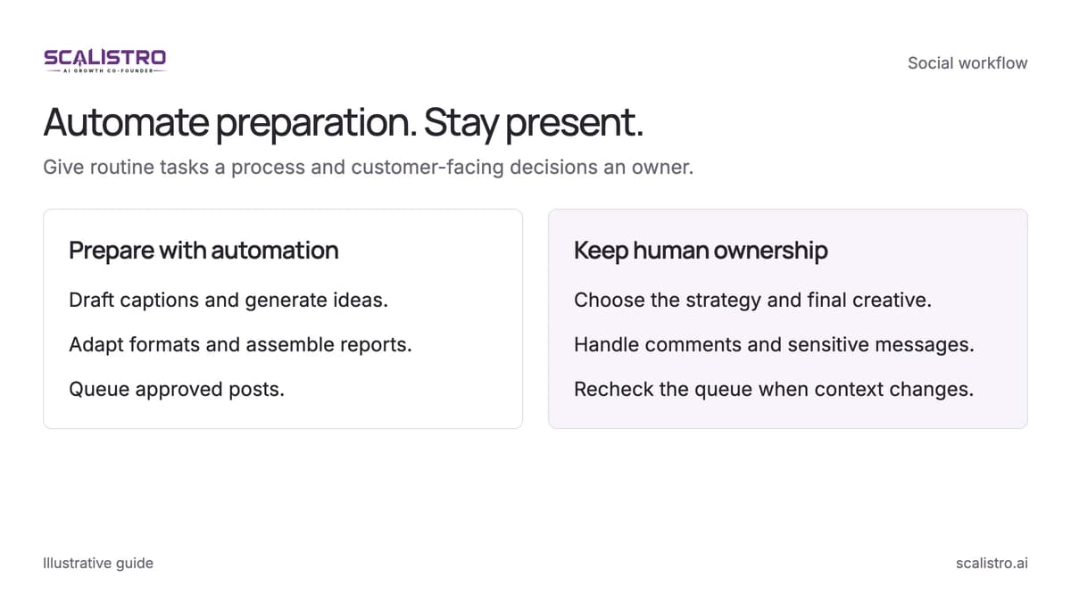 Automate preparation. Stay present. Give routine tasks a process and customer-facing decisions an owner. A text equivalent follows.