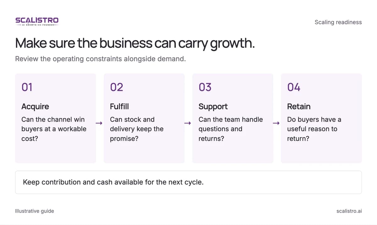 Make sure the business can carry growth. Review the operating constraints alongside demand. A text equivalent follows.