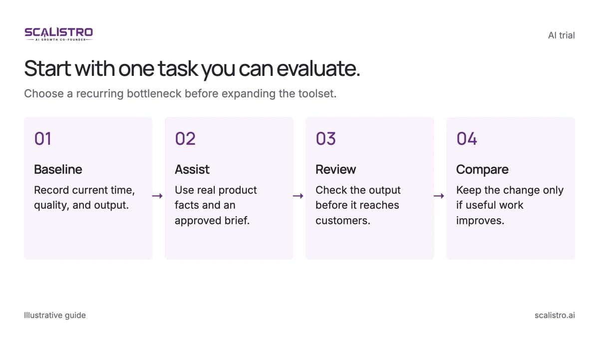Start with one task you can evaluate. Choose a recurring bottleneck before expanding the toolset. A text equivalent follows.