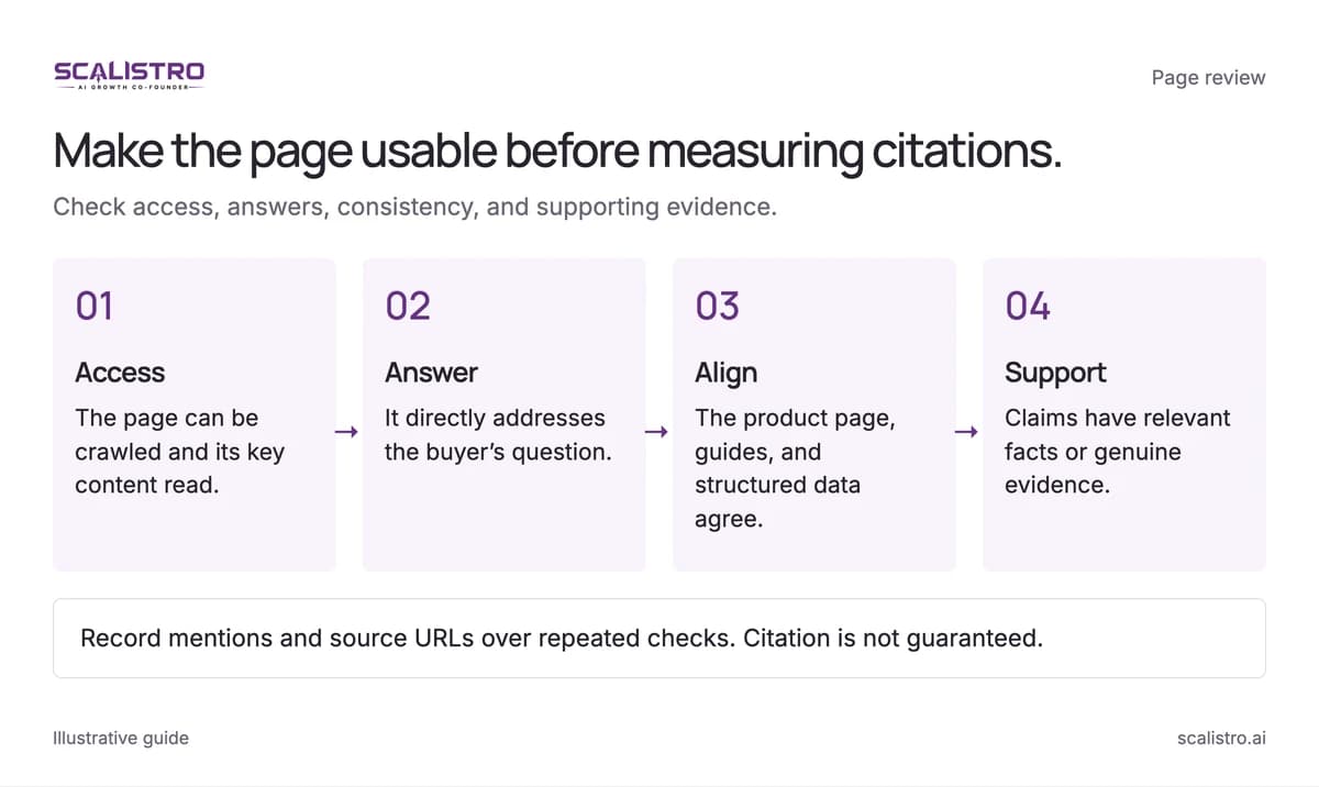 Make the page usable before measuring citations. Check access, answers, consistency, and supporting evidence. A text equivalent follows.