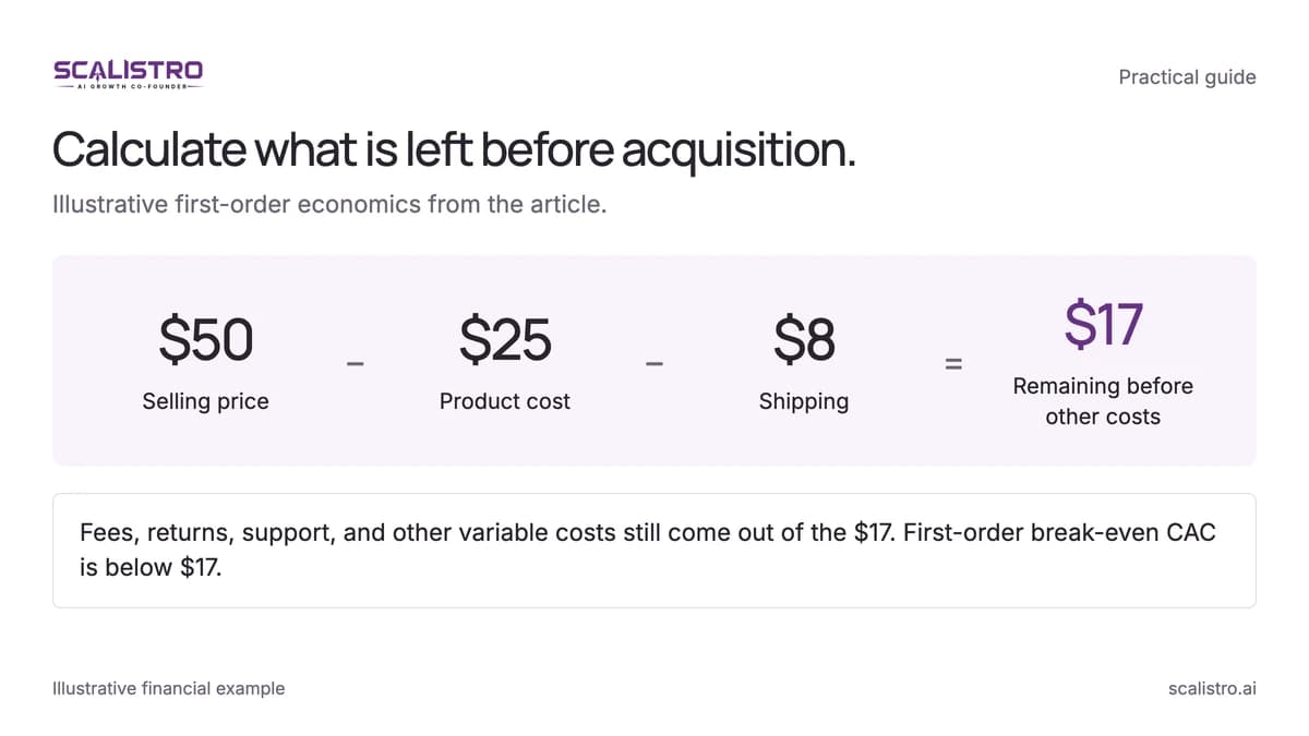 Calculate what is left before acquisition. Illustrative first-order economics from the article. A text equivalent follows.