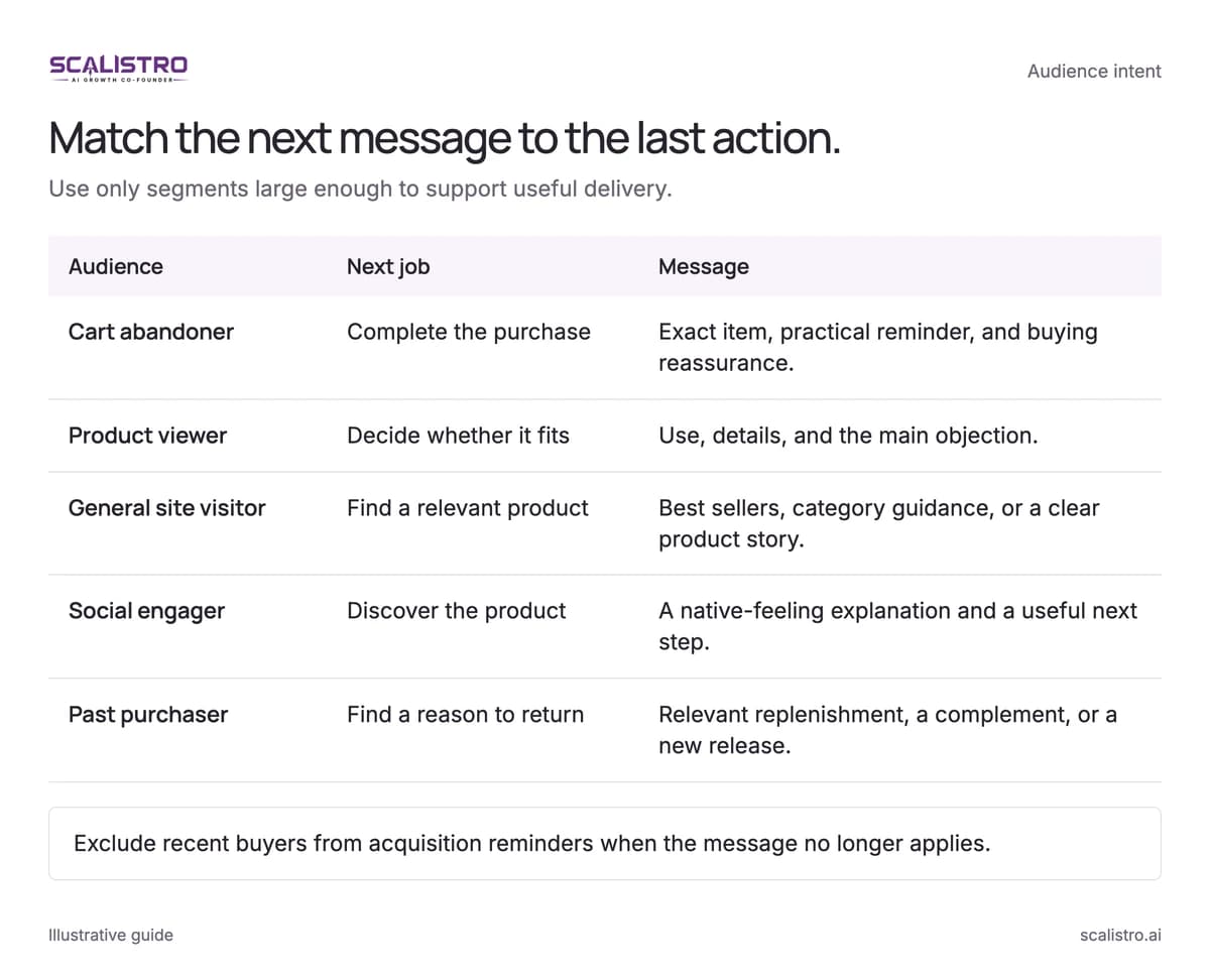 Match the next message to the last action. Use only segments large enough to support useful delivery. A text equivalent follows.