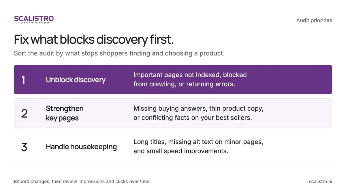 SEO audit priorities: first unblock discovery, then strengthen key product pages, then handle minor housekeeping.