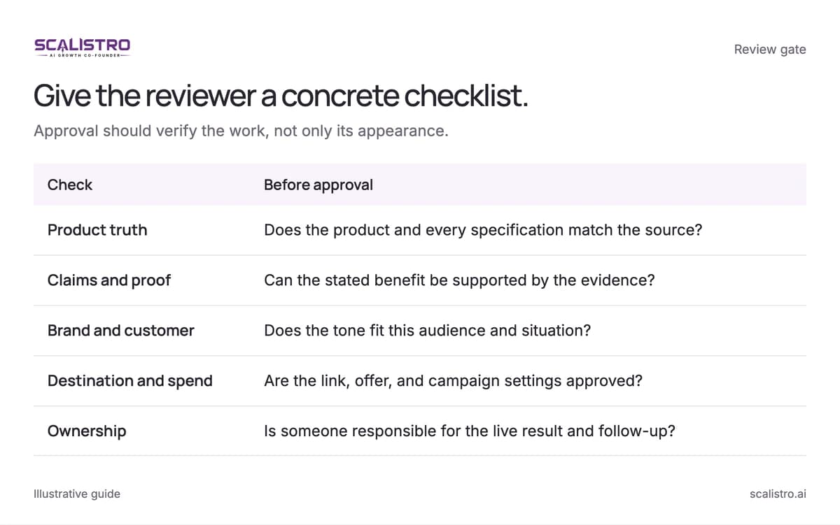 Give the reviewer a concrete checklist. Approval should verify the work, not only its appearance. A text equivalent follows.