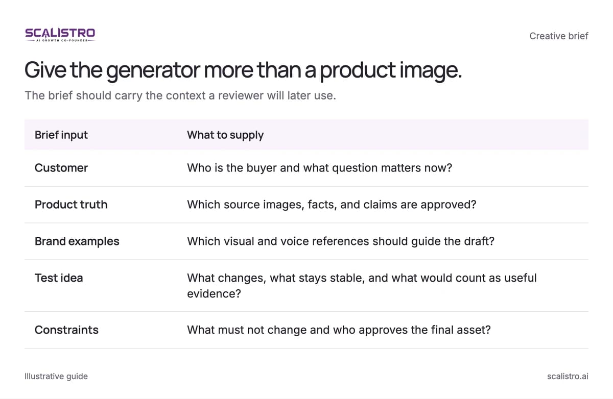 Give the generator more than a product image. The brief should carry the context a reviewer will later use. A text equivalent follows.